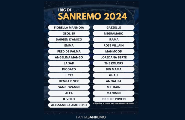 Sanremo 2024 le quotazioni per giocare al FantaSanremo
